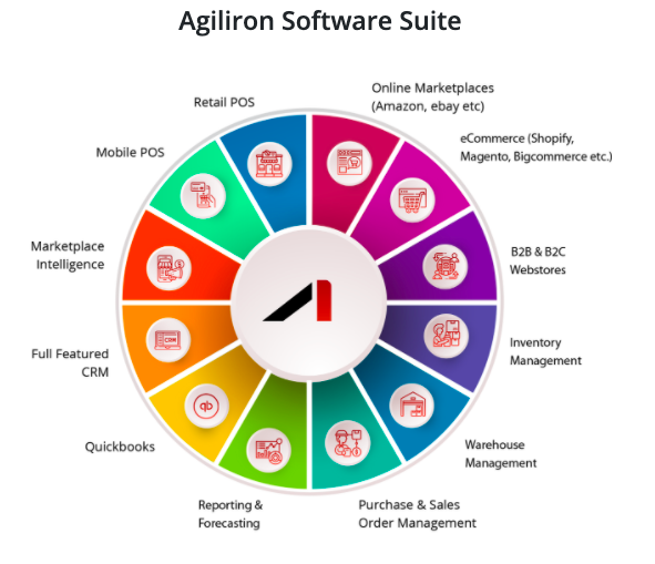 Read more about the article Feb 2021: Agiliron Beats Netsuite